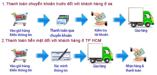 Hướng dẫn thanh toán